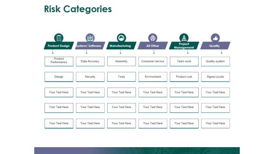 Risk Categories Ppt PowerPoint Presentation Templates