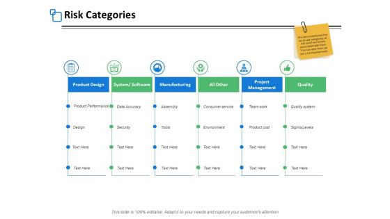 Risk Categories Process Ppt PowerPoint Presentation Ideas Background Images