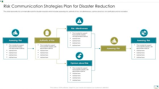 Risk Communication Strategies Ppt PowerPoint Presentation Complete Deck With Slides