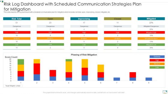 Risk Communication Strategies Ppt PowerPoint Presentation Complete Deck With Slides