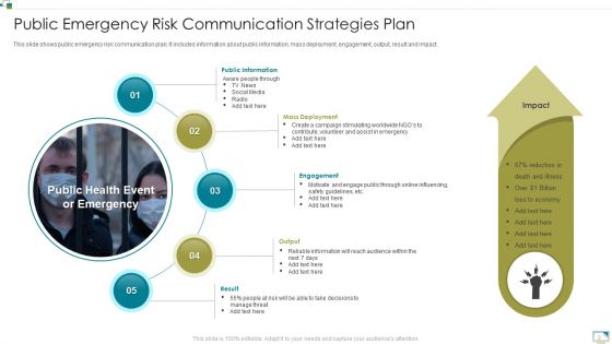 Risk Communication Strategies Ppt PowerPoint Presentation Complete Deck With Slides