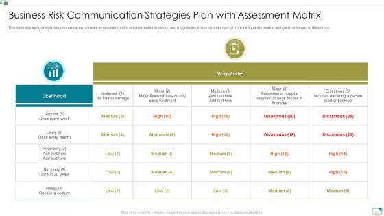 Risk Communication Strategies Ppt PowerPoint Presentation Complete Deck With Slides