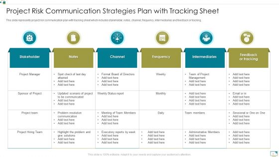 Risk Communication Strategies Ppt PowerPoint Presentation Complete Deck With Slides