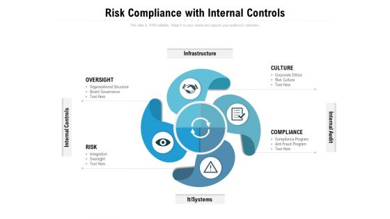 Risk Compliance With Internal Controls Ppt PowerPoint Presentation Ideas Objects PDF