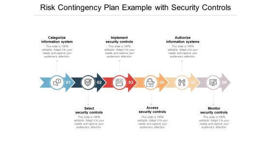 Risk Contingency Plan Example With Security Controls Ppt PowerPoint Presentation File Outline