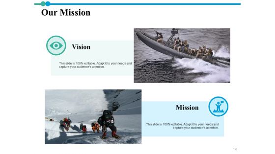 Risk Contingency Ppt PowerPoint Presentation Complete Deck With Slides