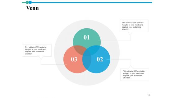 Risk Contingency Ppt PowerPoint Presentation Complete Deck With Slides