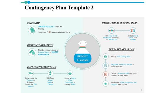 Risk Contingency Ppt PowerPoint Presentation Complete Deck With Slides