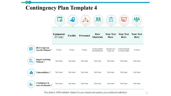 Risk Contingency Ppt PowerPoint Presentation Complete Deck With Slides