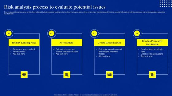 Risk Control And Surveillance Risk Analysis Process To Evaluate Potential Issues Portrait PDF