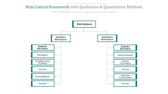Risk Control Framework With Qualitative And Quantitative Methods Ppt PowerPoint Presentation Model Background Designs