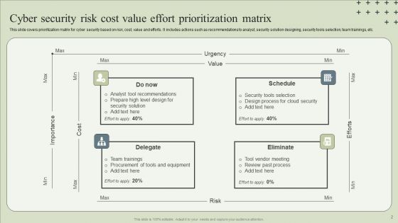 Risk Cost Value Effort Ppt PowerPoint Presentation Complete Deck With Slides