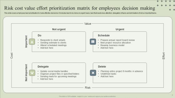 Risk Cost Value Effort Ppt PowerPoint Presentation Complete Deck With Slides