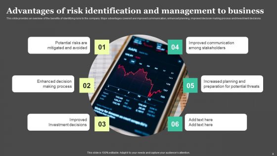 Risk Detection And Management Ppt PowerPoint Presentation Complete Deck With Slides