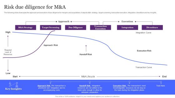 Risk Due Diligence For M And A Ppt Diagram Graph Charts PDF