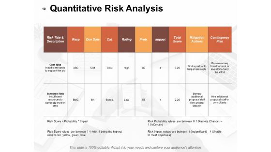 Risk Estimator Ppt PowerPoint Presentation Complete Deck With Slides