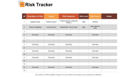 Risk Estimator Ppt PowerPoint Presentation Complete Deck With Slides