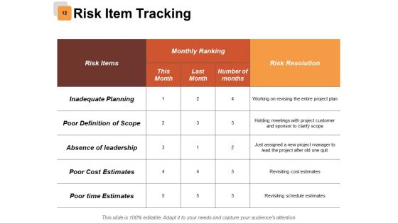 Risk Estimator Ppt PowerPoint Presentation Complete Deck With Slides