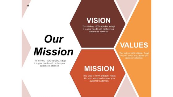 Risk Estimator Ppt PowerPoint Presentation Complete Deck With Slides
