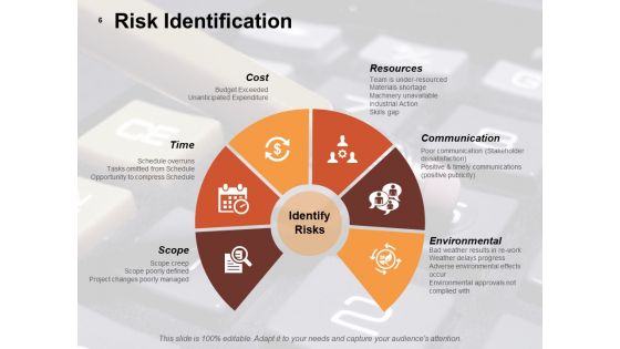 Risk Estimator Ppt PowerPoint Presentation Complete Deck With Slides