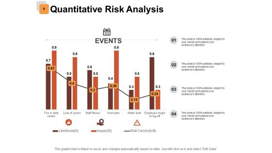 Risk Estimator Ppt PowerPoint Presentation Complete Deck With Slides
