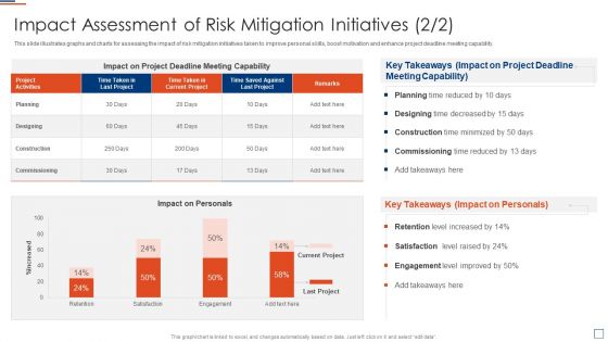 Risk Evaluation And Mitigation Impact Assessment Of Risk Mitigation Initiatives Introduction PDF