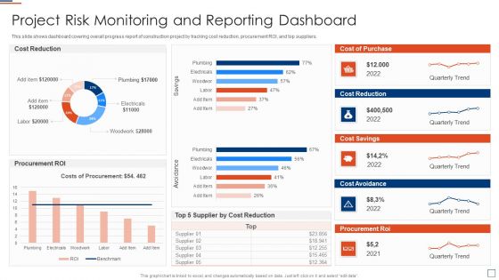 Risk Evaluation And Mitigation Project Risk Monitoring And Reporting Dashboard Icons PDF
