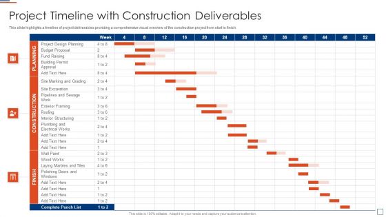 Risk Evaluation And Mitigation Project Timeline With Construction Deliverables Graphics PDF