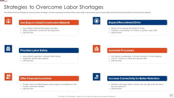 Risk Evaluation And Mitigation Strategy For Commercial Property Ppt PowerPoint Presentation Complete Deck With Slides