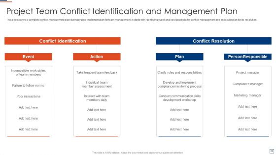 Risk Evaluation And Mitigation Strategy For Commercial Property Ppt PowerPoint Presentation Complete Deck With Slides
