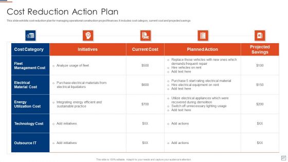 Risk Evaluation And Mitigation Strategy For Commercial Property Ppt PowerPoint Presentation Complete Deck With Slides