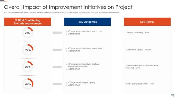 Risk Evaluation And Mitigation Strategy For Commercial Property Ppt PowerPoint Presentation Complete Deck With Slides