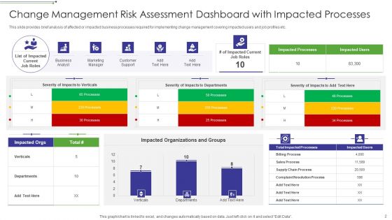 Risk Evaluation Dashboard Ppt PowerPoint Presentation Complete Deck With Slides