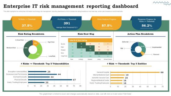 Risk Evaluation Of Information Technology Systems Enterprise IT Risk Management Reporting Dashboard Formats PDF