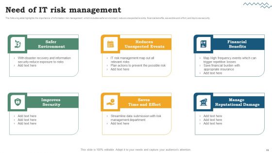 Risk Evaluation Of Information Technology Systems Ppt PowerPoint Presentation Complete Deck With Slides