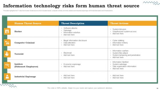 Risk Evaluation Of Information Technology Systems Ppt PowerPoint Presentation Complete Deck With Slides