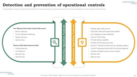Risk Evaluation Of Information Technology Systems Ppt PowerPoint Presentation Complete Deck With Slides
