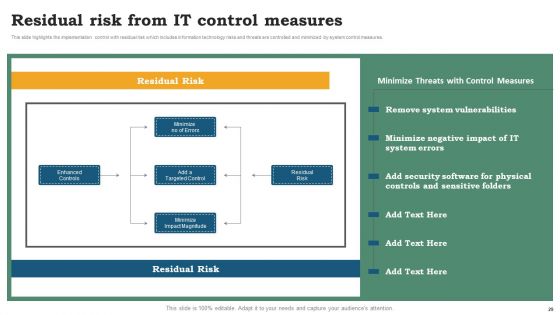 Risk Evaluation Of Information Technology Systems Ppt PowerPoint Presentation Complete Deck With Slides