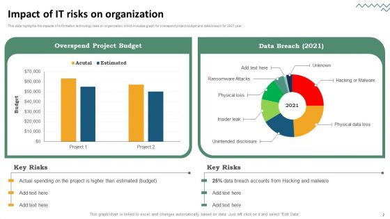 Risk Evaluation Of Information Technology Systems Ppt PowerPoint Presentation Complete Deck With Slides