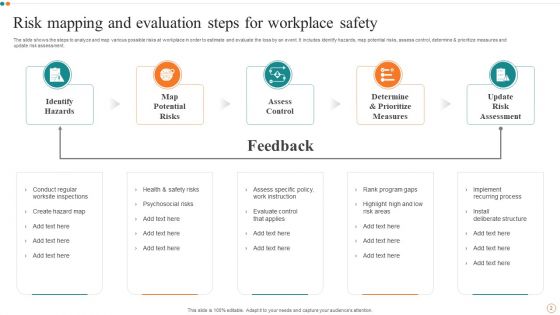 Risk Evaluation Stages Ppt PowerPoint Presentation Complete Deck With Slides