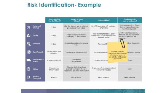 Risk Identification- Example Ppt PowerPoint Presentation Outline Gallery Risk Identification- Example Ppt PowerPoint Presentation Outline Gallery