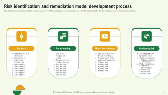 Risk Identification And Remediation Ppt PowerPoint Presentation Complete Deck With Slides