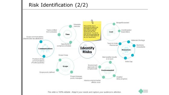 Risk Identification Planning Ppt PowerPoint Presentation Icon Risk Identification Planning Ppt PowerPoint Presentation Icon