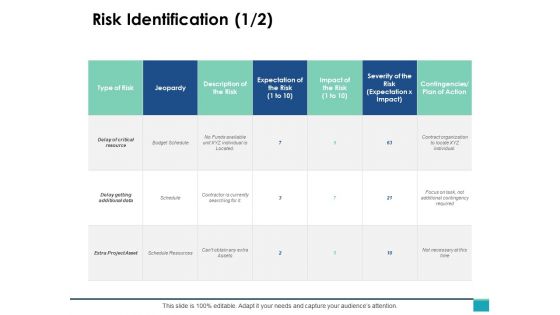 Risk Identification Ppt PowerPoint Presentation Gallery Mockup
