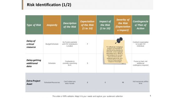 Risk Identification Ppt PowerPoint Presentation Ideas Graphics Template