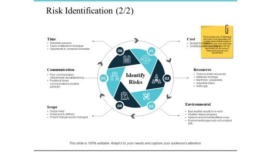Risk Identification Ppt PowerPoint Presentation Model Clipart Images Risk Identification Ppt PowerPoint Presentation Model Clipart Images