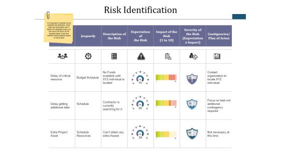 Risk Identification Ppt PowerPoint Presentation Portfolio Graphics Pictures