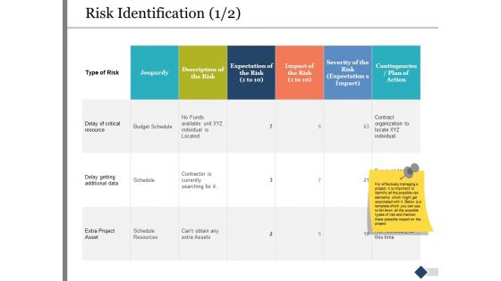 Risk Identification Schedule Ppt PowerPoint Presentation Professional Show