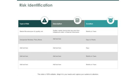 Risk Identification Threat Ppt PowerPoint Presentation Model Show