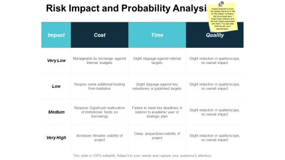 Risk Impact And Probability Analysis Ppt Powerpoint Presentation Graphics